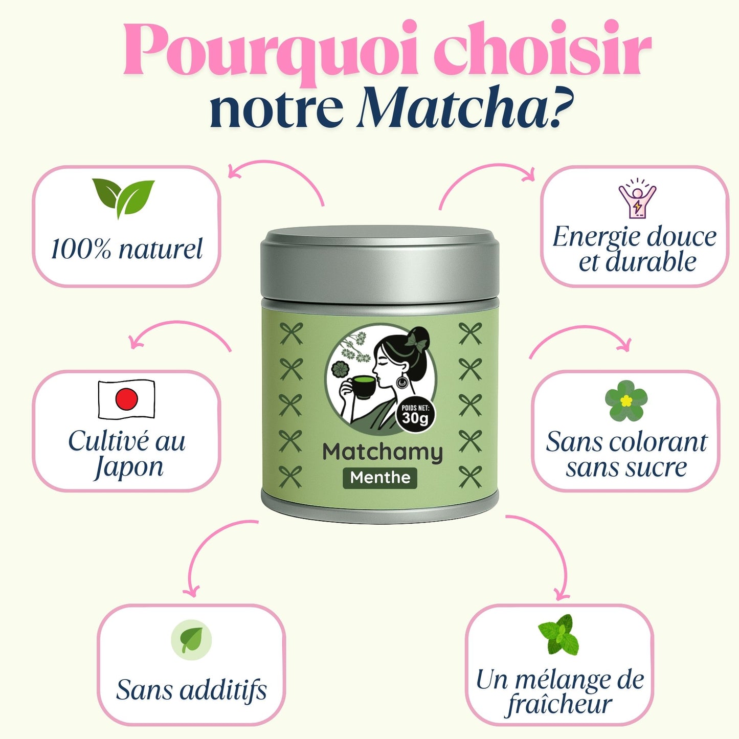 Matcha Ceremony Mint