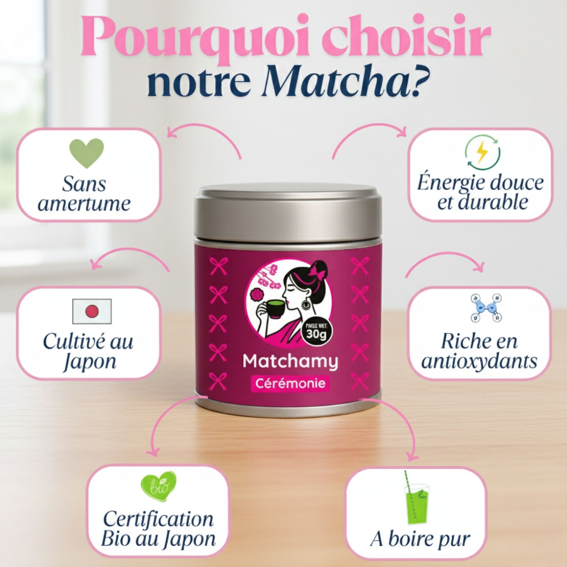 quel matcha choisir